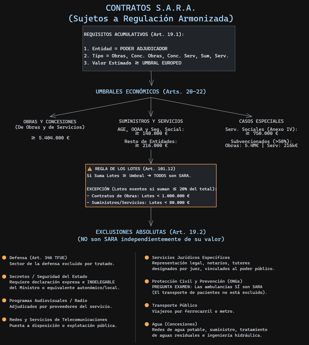 Ejemplo de esquema visual generado por OposiAI